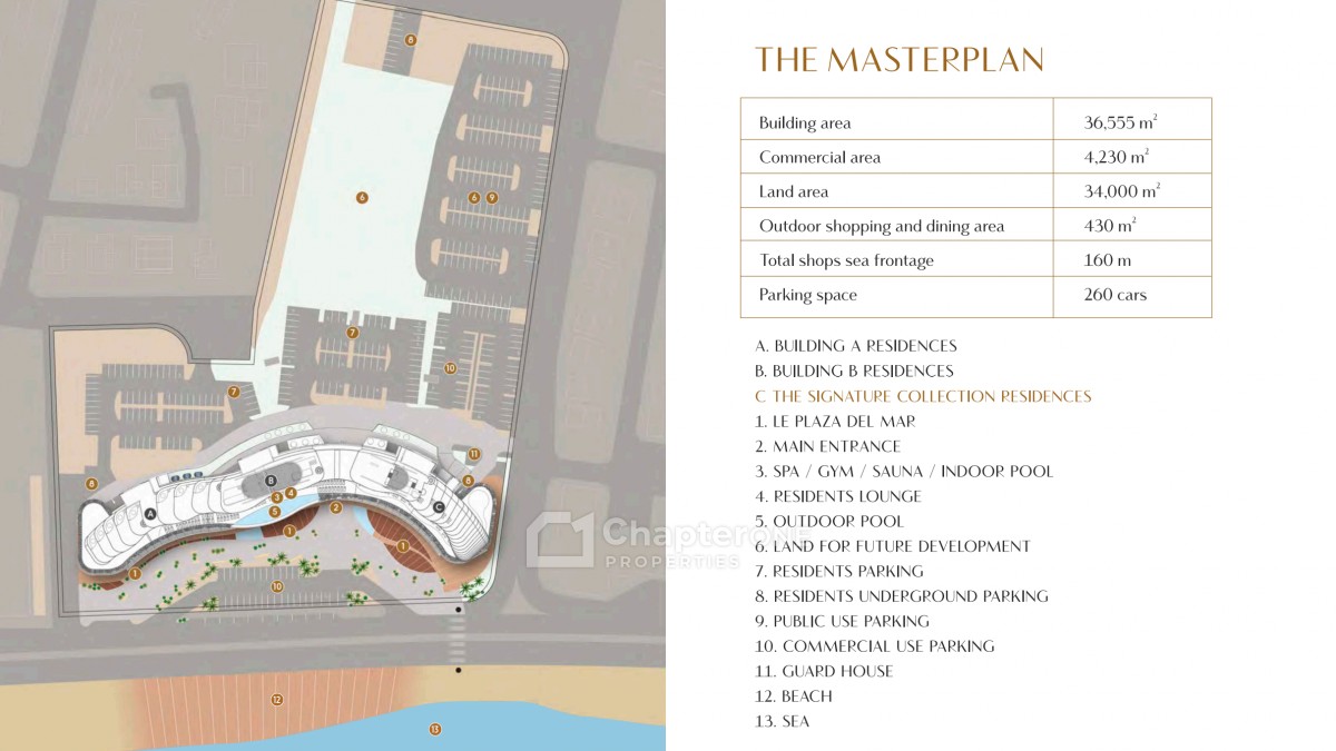 Penthouse For Sale  in  Germasogeia Tourist Area