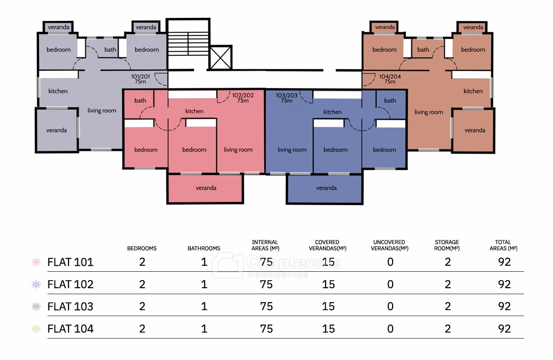 Project For Sale  in  Panthea