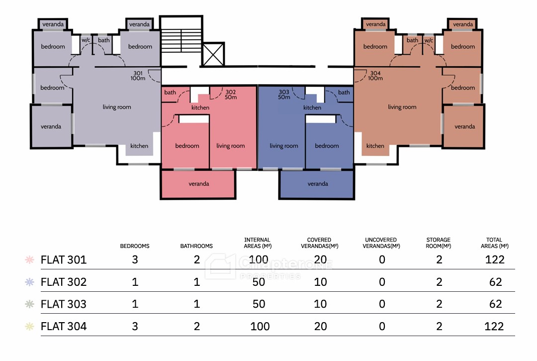 Project For Sale  in  Panthea