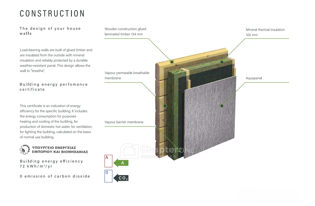 Semi Detached Villa For Sale  in  Moni